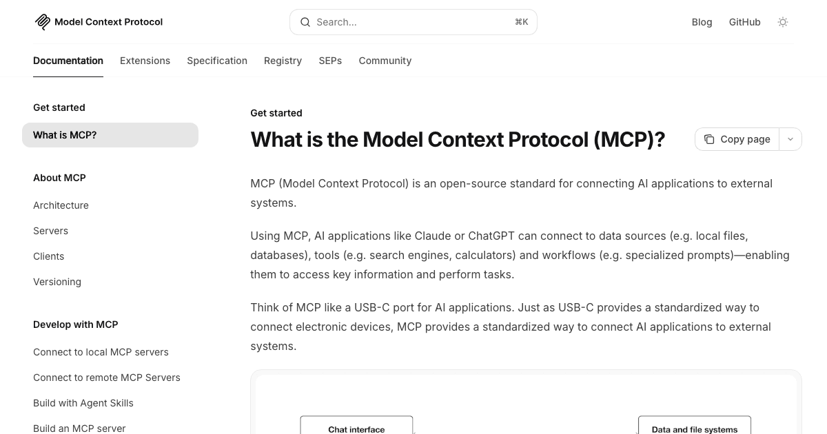 Model Context Protocol official website showing MCP specification and documentation